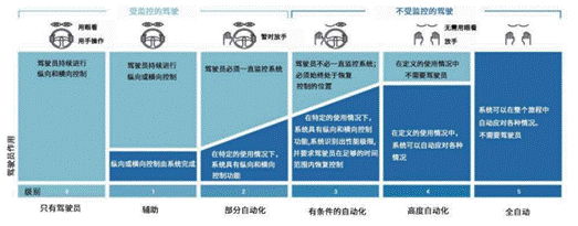 攻克汽車成像演進(jìn)難點(diǎn)