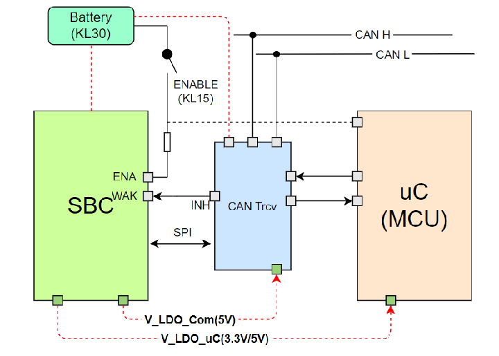 為什么Tier1要開(kāi)發(fā)控制器的電源管理芯片？