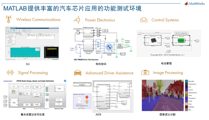 基于模型設計提高車規(guī)級芯片功能安全設計效率