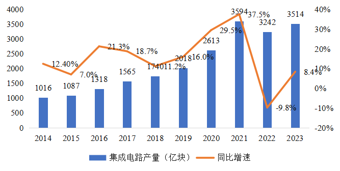 集成電路產(chǎn)業(yè)蓬勃發(fā)展，CITE2024集成電路專區(qū)展現(xiàn)中國(guó)市場(chǎng)旺盛活力