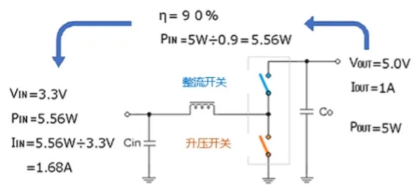 低邊開關的最大電流和可輸出的最大輸出電流