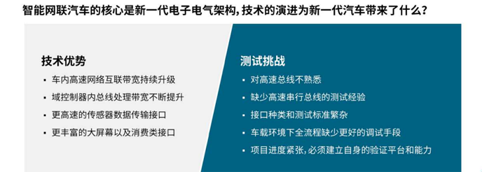 【汽車創(chuàng)新三大驅(qū)動力】系列之二：如何應對車輪上的數(shù)據(jù)中心測試挑戰(zhàn)攀升？