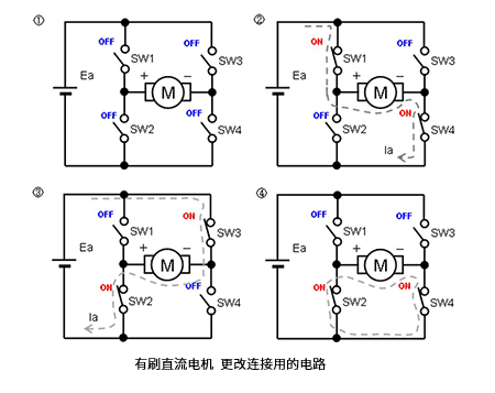 三種主要電機的實物結構及其應用電路