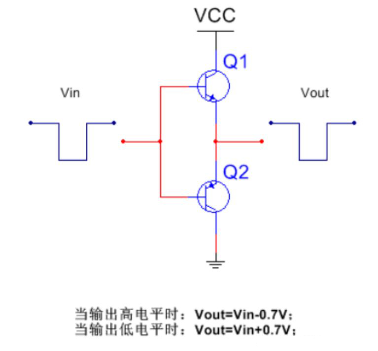 推挽電路的坑，你踩過沒？