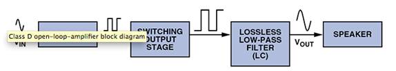 D 類音頻放大器：什么、為什么以及如何