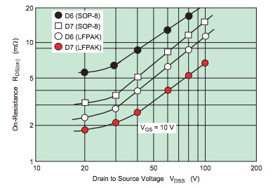 功率 MOSFET、其電氣特性定義