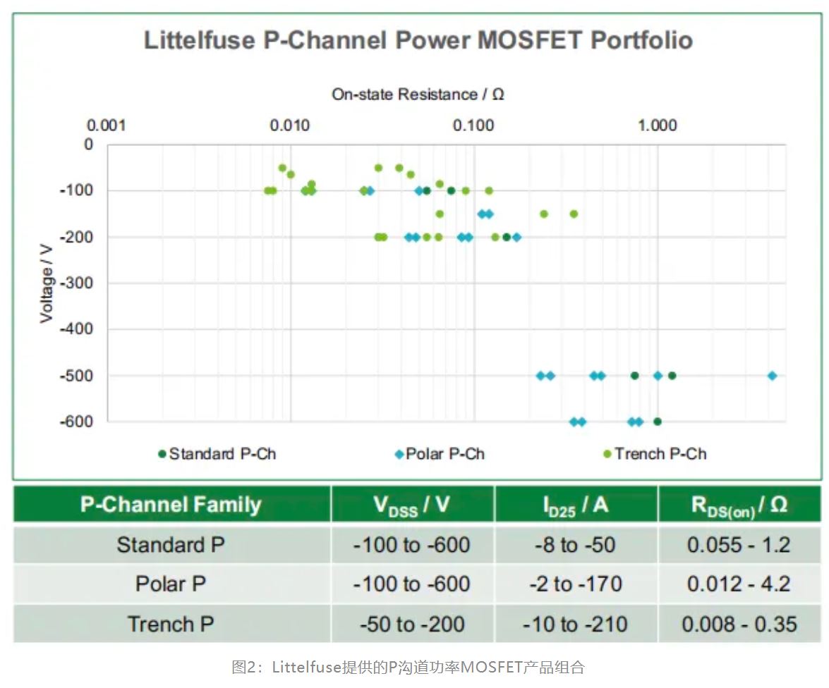 P溝道功率MOSFETs及其應(yīng)用