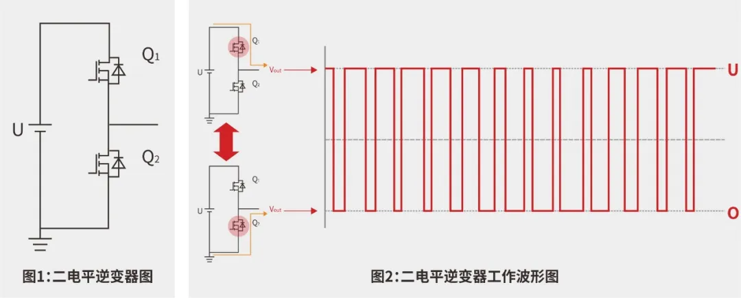 低壓MOS在多電平逆變器上的應用