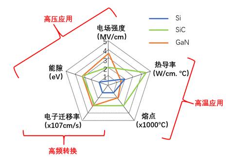 什么是寬禁帶半導(dǎo)體？