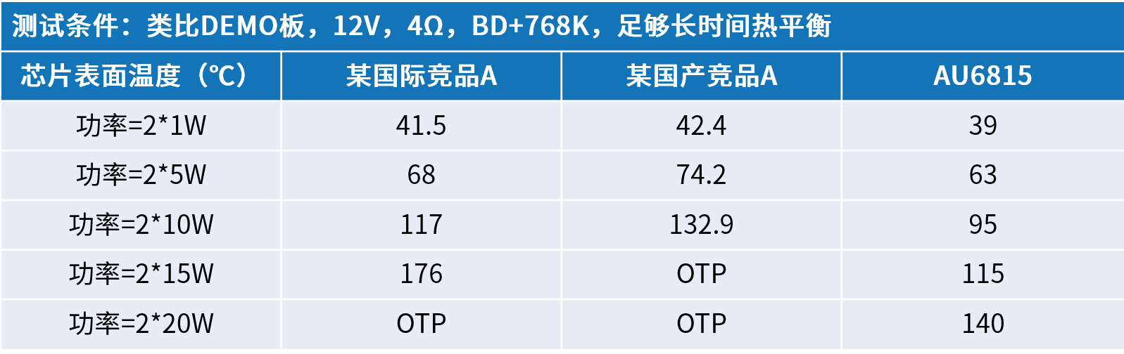 創(chuàng)新音頻解決方案：類比半導(dǎo)體的國(guó)產(chǎn)中大功率功放技術(shù)