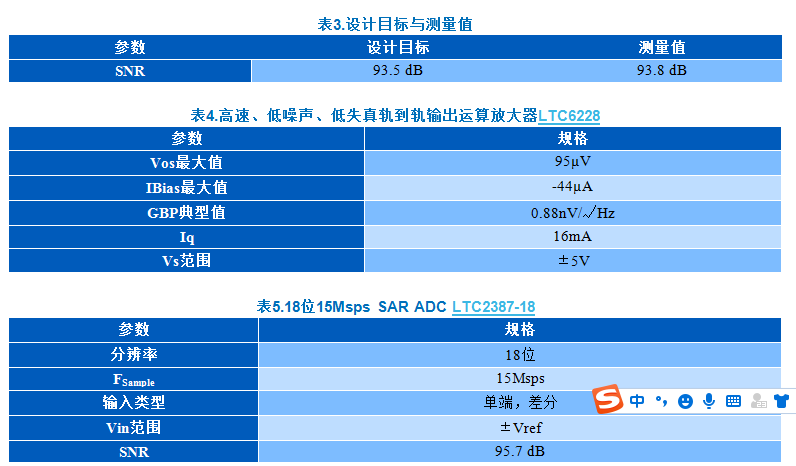 KWIK電路常見問題解答 15Msps 18位ADC的驅(qū)動器設(shè)計考慮因素