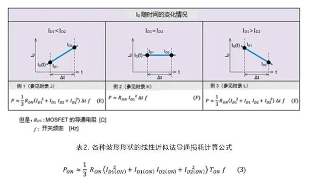 SiC MOSFET：通過波形的線性近似分割來計(jì)算損耗的方法