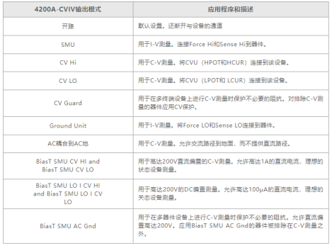 MOSFET器件的高壓CV測(cè)試詳解