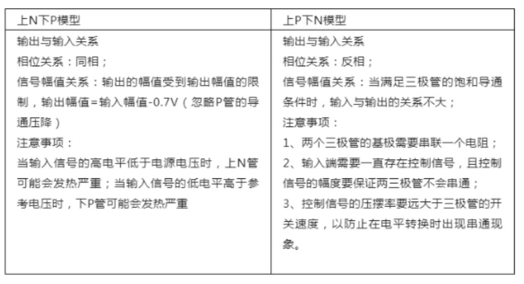 推挽電路的坑，你踩過沒？