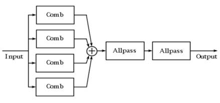 如何在ADI DSP中設(shè)計(jì)一個(gè)合理的混響？