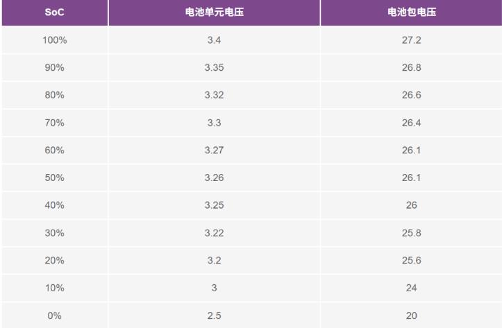 實(shí)現(xiàn)更安全、更智能的移動機(jī)器人，BMS系統(tǒng)這樣賦能！