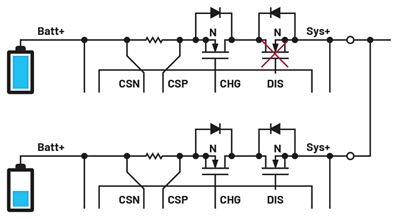 充電器基礎知識以及電量計分區(qū)為何如此重要