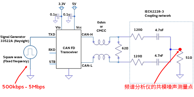 智能汽車CAN FD總線需要什么樣的降噪對策？