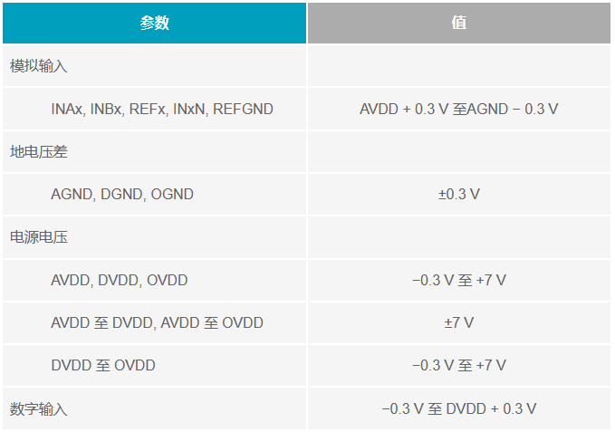 多電源IC的上電時(shí)序控制你搞明白了么？