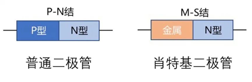 如果不說(shuō) 你會(huì)特別留意肖特基二極管的這些參數(shù)嗎？