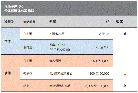 淺談電動汽車應(yīng)用中熱管理設(shè)計