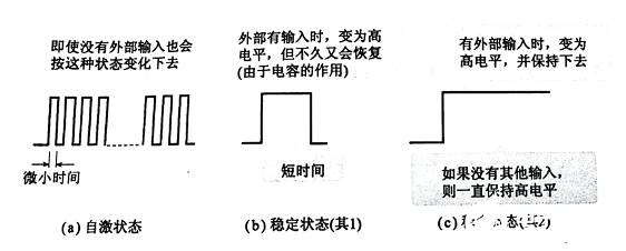 觸發(fā)器輸出波形又是如何的呢？