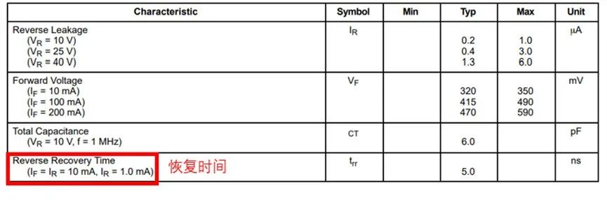 如果不說(shuō) 你會(huì)特別留意肖特基二極管的這些參數(shù)嗎？