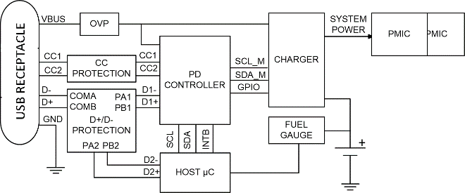 漲姿勢！常用的USB Type-C功率傳輸數(shù)據(jù)線也需要芯片級保護