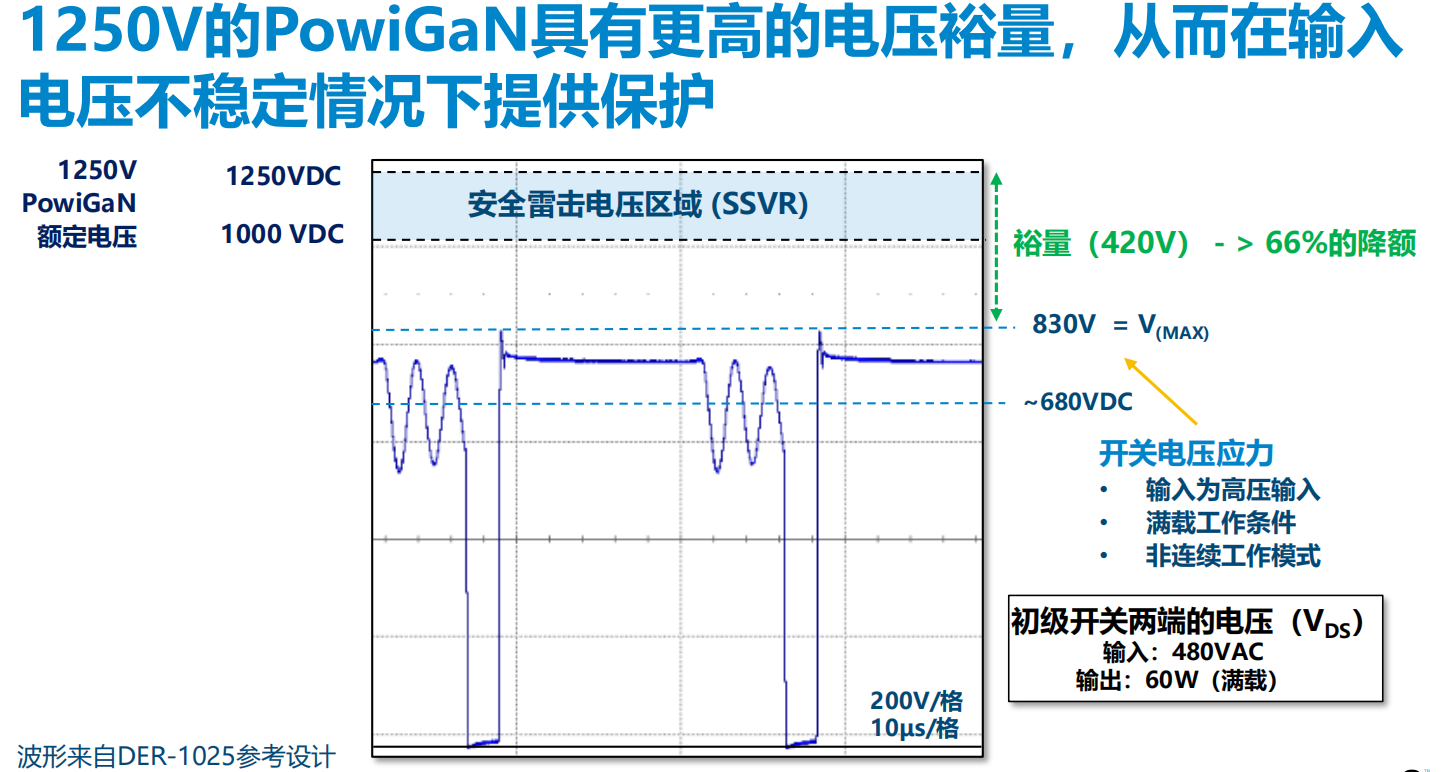 氮化鎵取代碳化硅，從PI開(kāi)始？