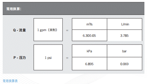 淺談電動汽車應(yīng)用中熱管理設(shè)計