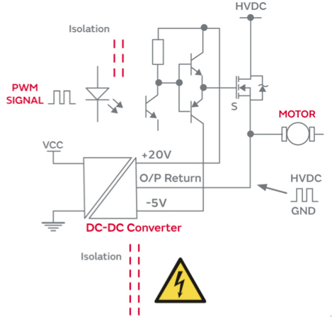 用于 EV 充電系統(tǒng)柵極驅(qū)動(dòng)的隔離式 DC／DC 轉(zhuǎn)換器