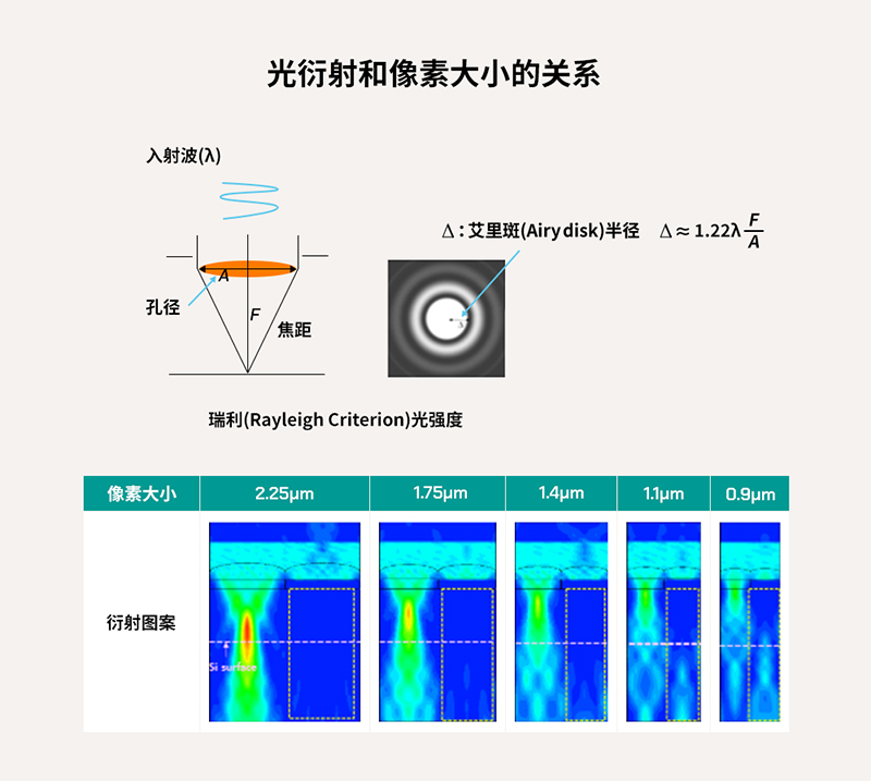 全球移動(dòng)市場(chǎng)的指路燈——SK海力士背照式(BSI)技術(shù)分享