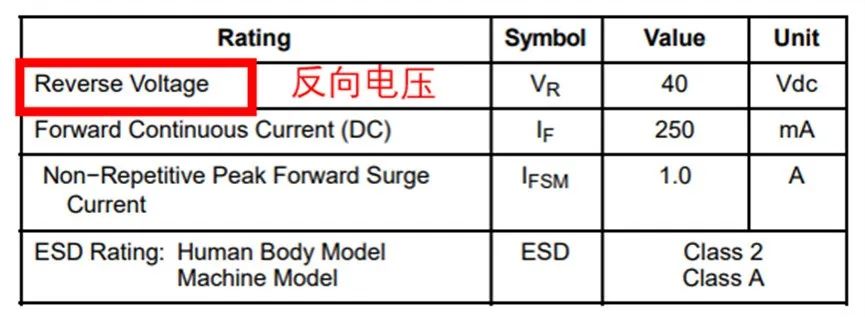 如果不說(shuō) 你會(huì)特別留意肖特基二極管的這些參數(shù)嗎？