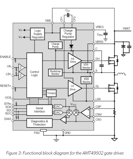 技術(shù)洞察：12V 和 48V 系統(tǒng)的通用驅(qū)動(dòng)平臺(tái)簡(jiǎn)化電動(dòng)汽車啟動(dòng)發(fā)電機(jī)設(shè)計(jì)