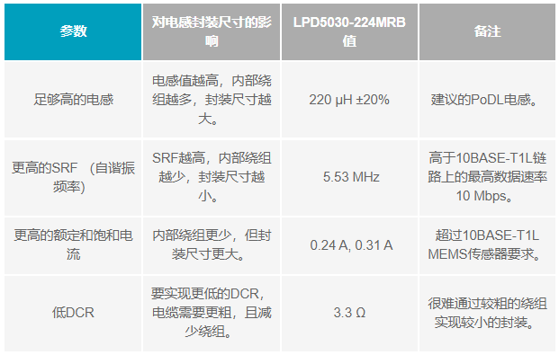 如何設(shè)計便于部署的10BASE-T1L單對以太網(wǎng)狀態(tài)監(jiān)測振動傳感器