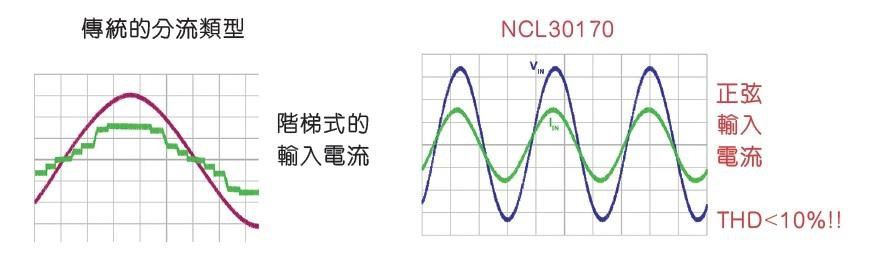 驅(qū)動(dòng)LED的好方法