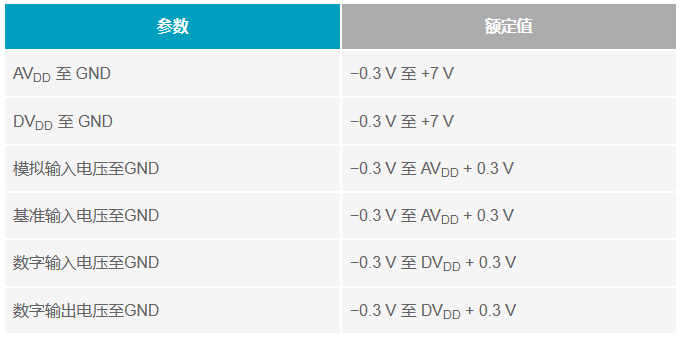 多電源IC的上電時(shí)序控制你搞明白了么？