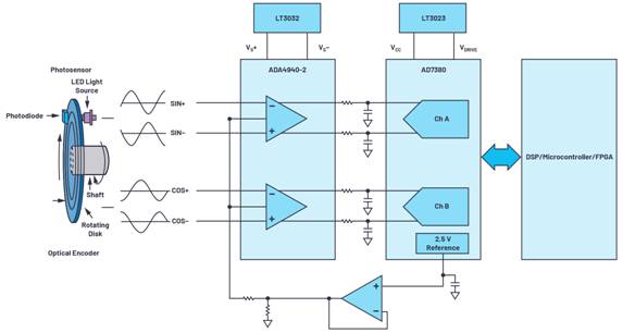 為小型電機驅動設計設計快速反應反饋系統(tǒng)