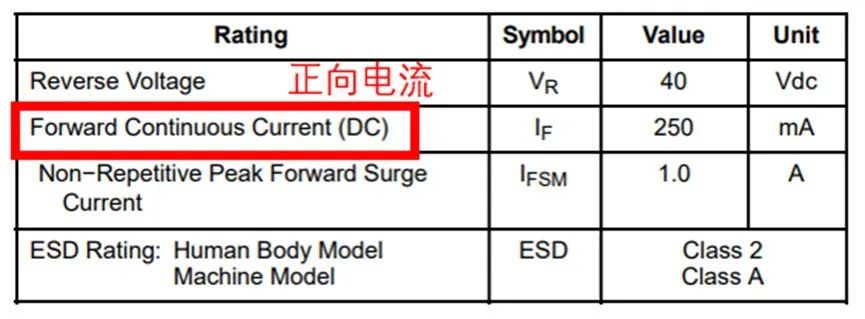 如果不說(shuō) 你會(huì)特別留意肖特基二極管的這些參數(shù)嗎？