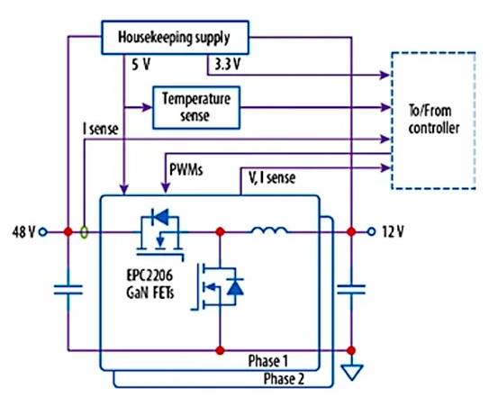 采用 GaN 的汽車降壓／反向升壓轉(zhuǎn)換器，可實現(xiàn)高效 48 V 配電