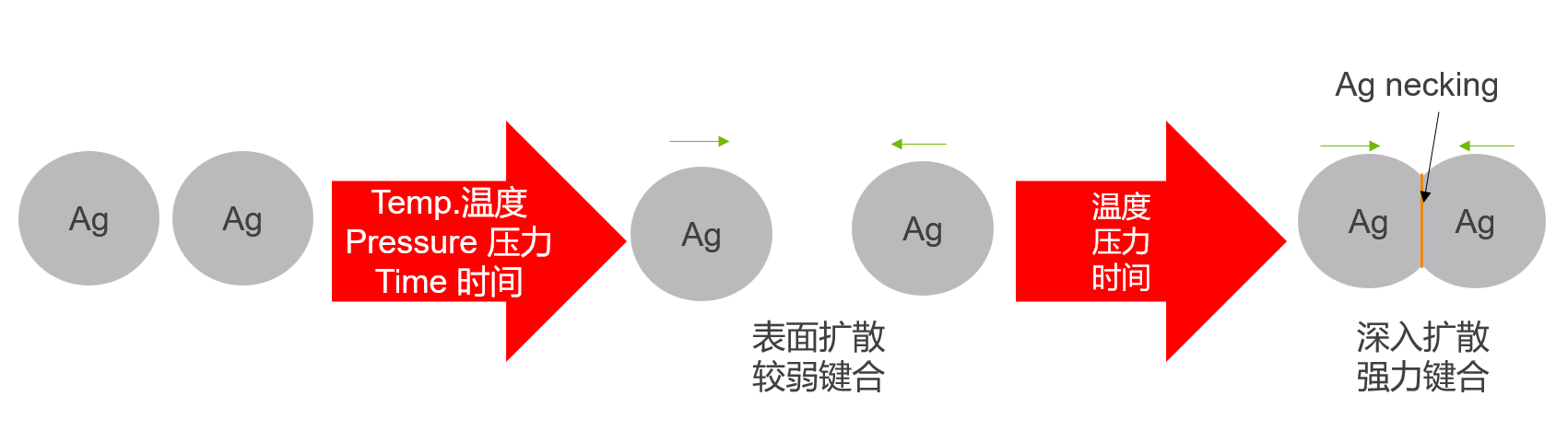 賀利氏燒結銀在功率模塊中的應用