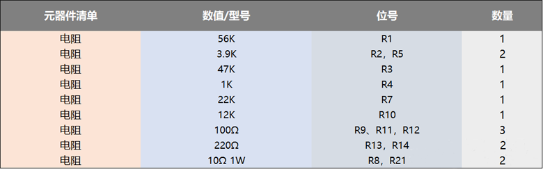 使用功率mos管設(shè)計的100W直流伺服放大電路方案 ●