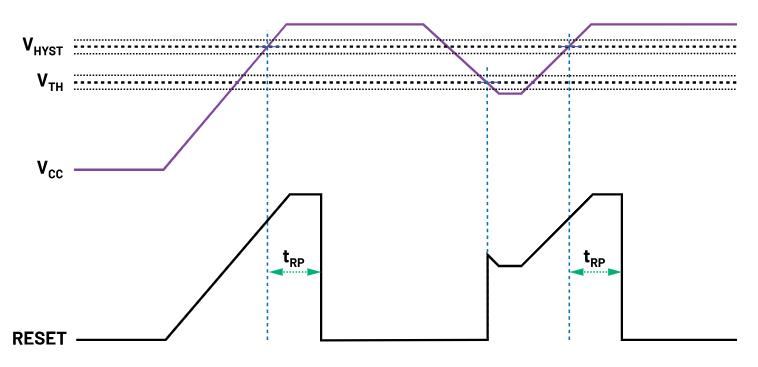 如何防止掉電狀況下的系統(tǒng)出錯(cuò)？