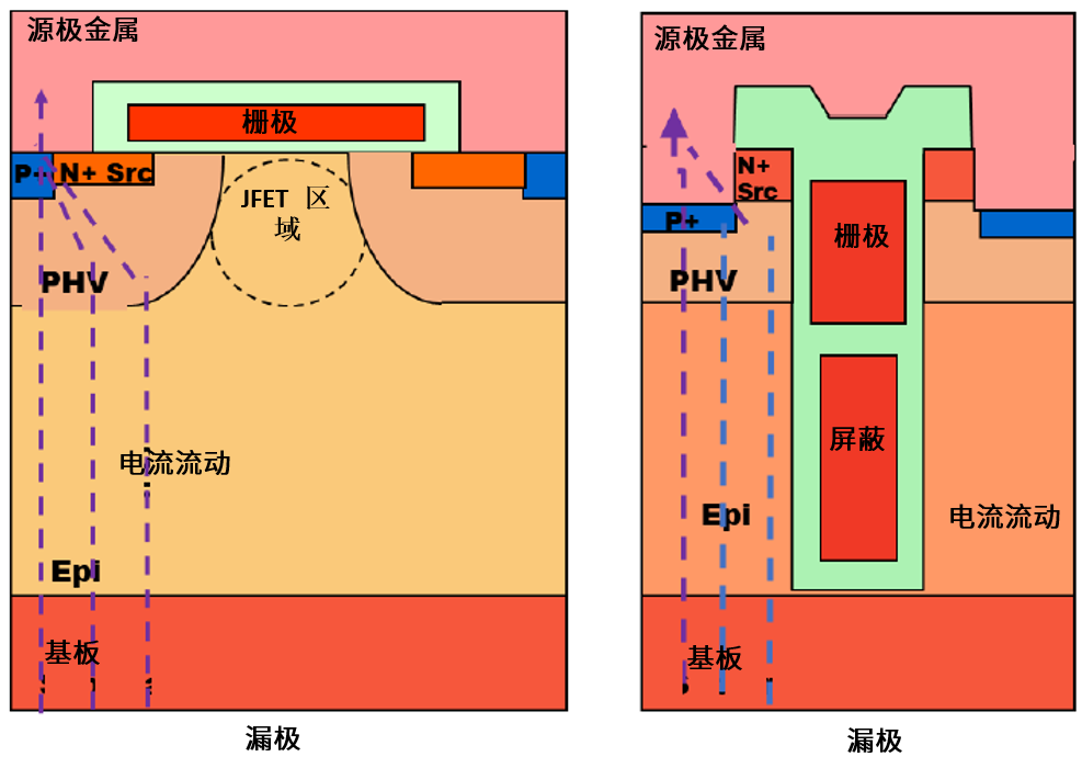 功率MOSFET的UIS(UIL)特性知多少？