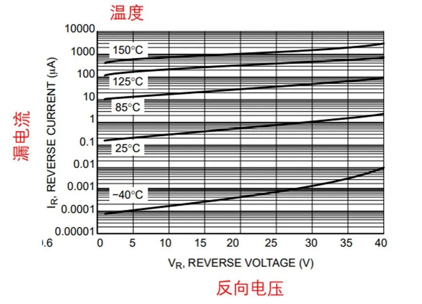 如果不說(shuō) 你會(huì)特別留意肖特基二極管的這些參數(shù)嗎？