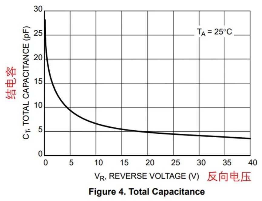 如果不說(shuō) 你會(huì)特別留意肖特基二極管的這些參數(shù)嗎？