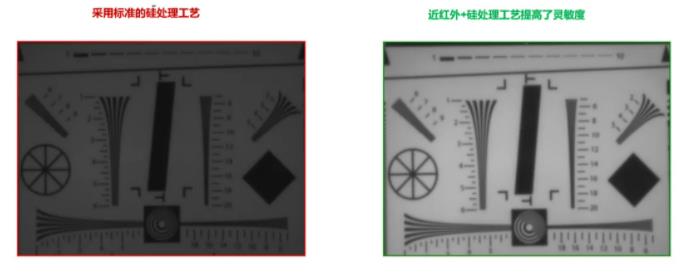 圖像傳感器選擇標(biāo)準(zhǔn)多？成像性能必須排第一