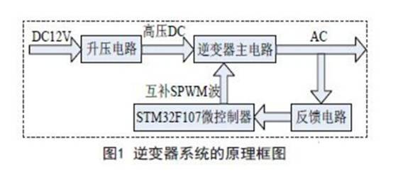 一款基于ARM控制的逆變器電源電路設(shè)計方案