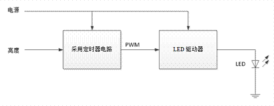 關(guān)于汽車調(diào)光的LED燈