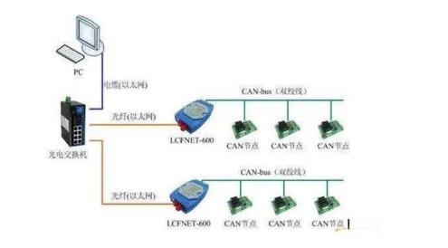 CAN總線是數(shù)字信號，還是模擬信號？